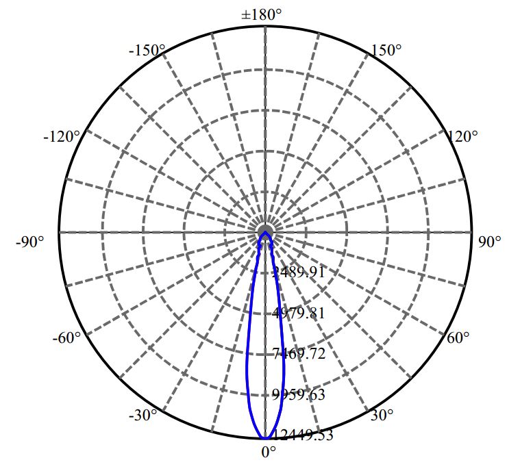 日大照明有限公司 - 兆池光电 CXM-11-AC30 4-2275-M